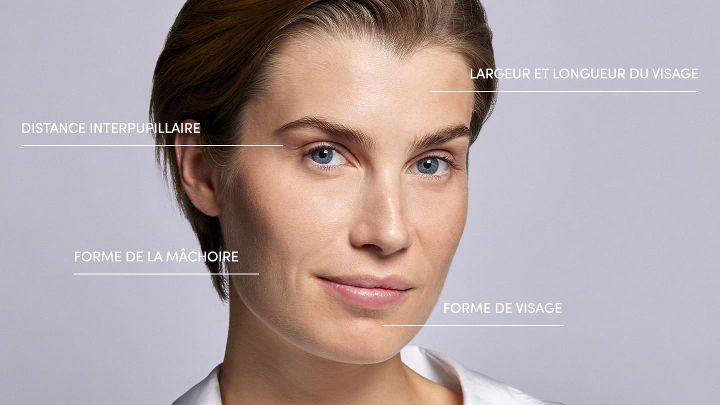 Image de bannière, forme de visage